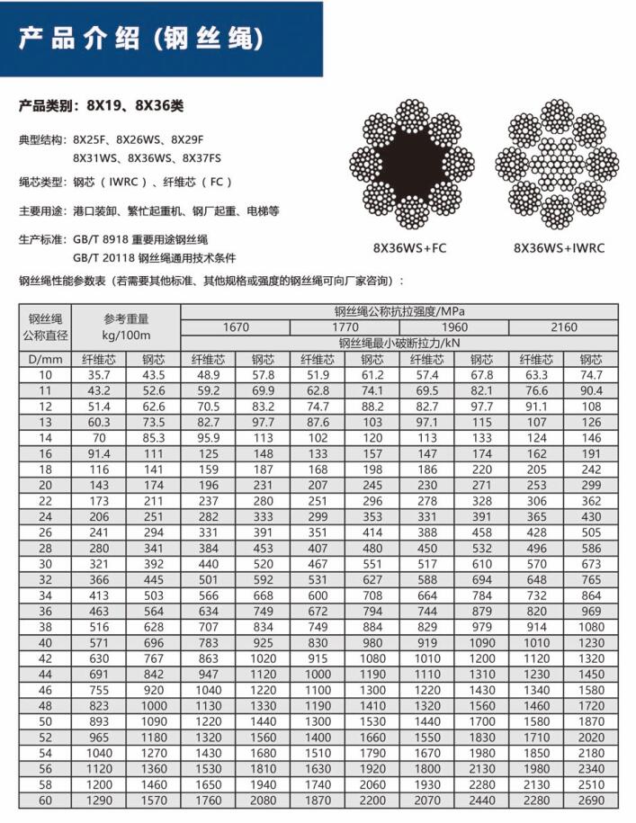 6X19M類