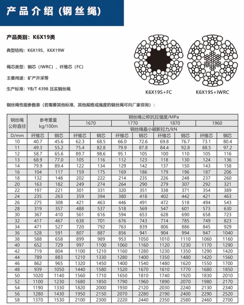 6X19M類