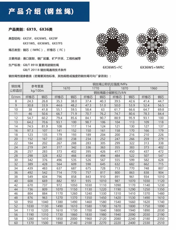 6X19M類