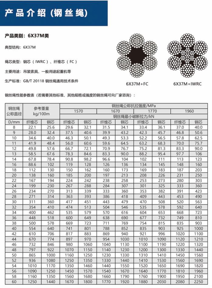 6X19M類