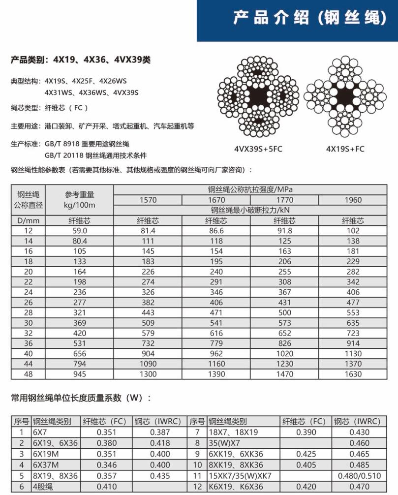 6X19M類(lèi)